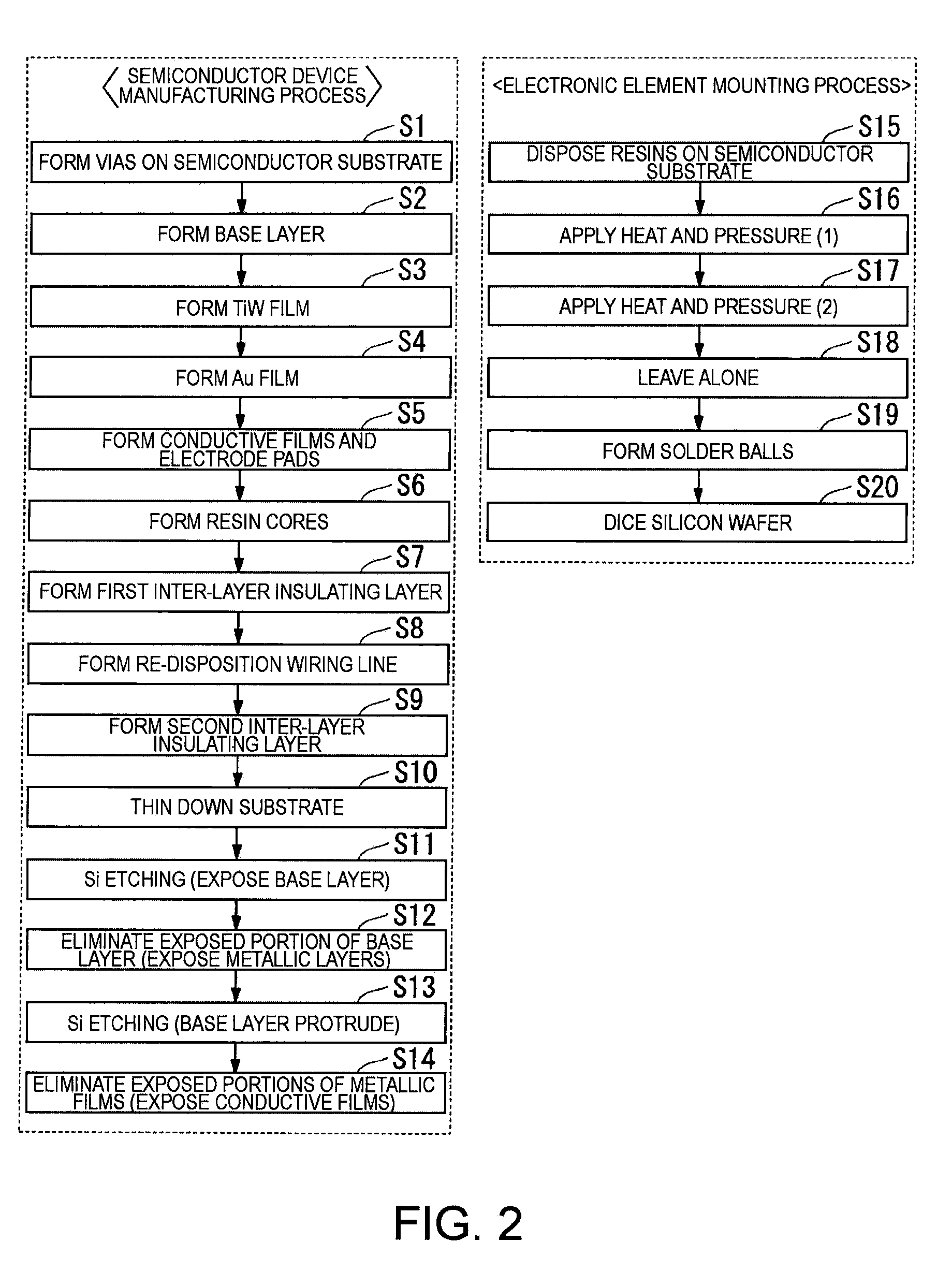 Semiconductor device having through electrodes, a manufacturing method thereof, and an electronic apparatus