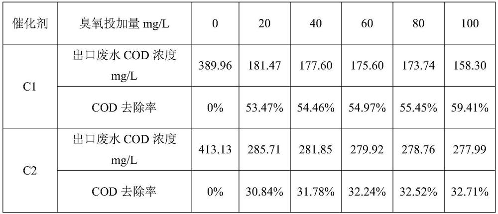 Method for ozonizing organic matters in wastewater by using activated carbon structured catalyst