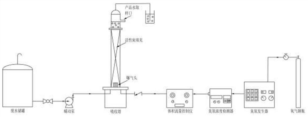 Method for ozonizing organic matters in wastewater by using activated carbon structured catalyst