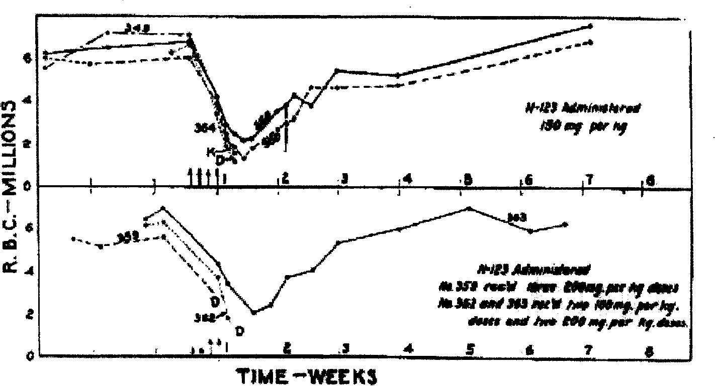 Methylnaphthohydroquinone diphosphate sodium tablet and its preparing method