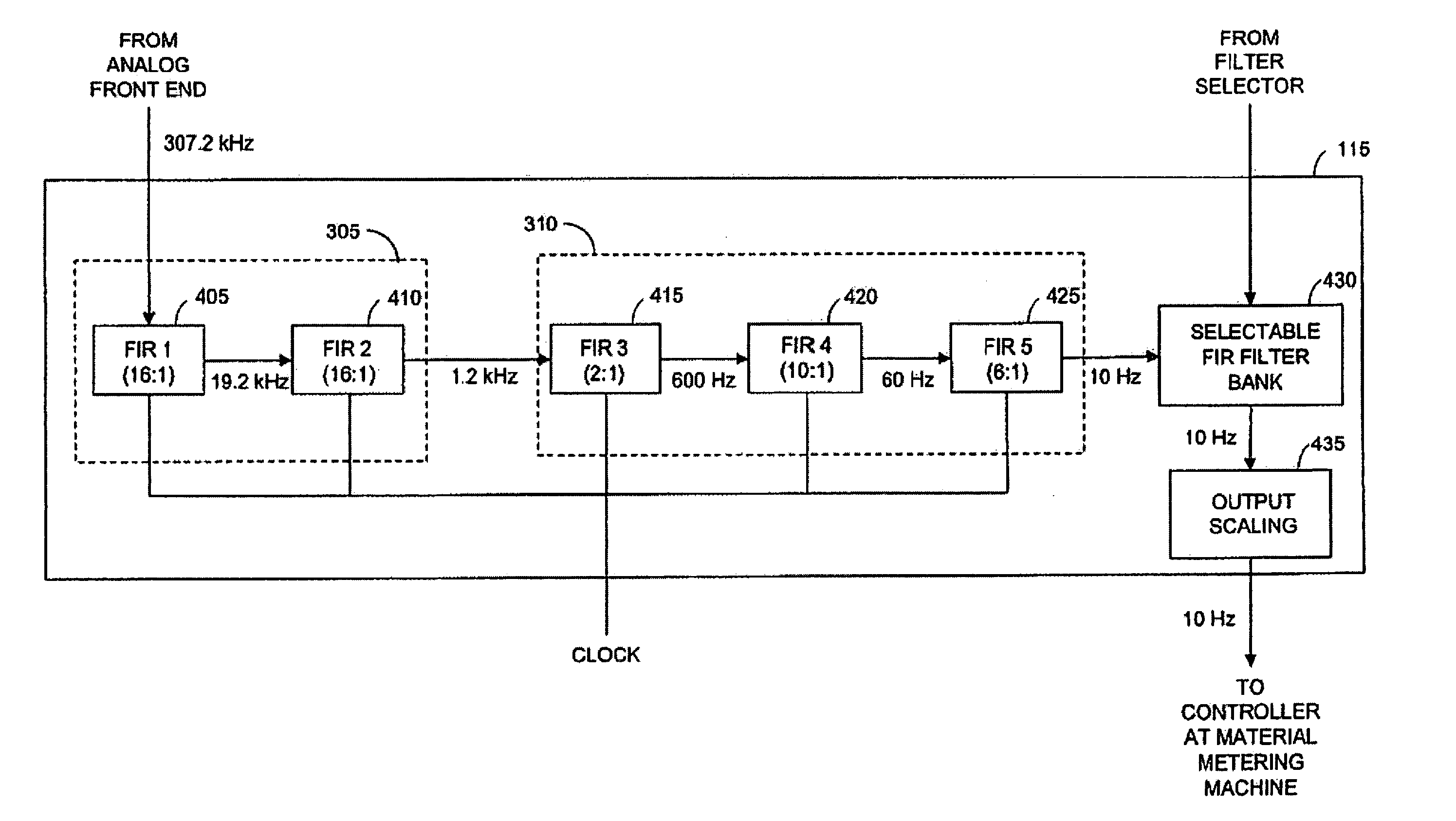 Methods and systems for filtering unwanted noise in a material metering machine