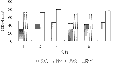 PACT (powdered activated carbon treatment) process and device, and activated carbon-microbial zoogloea culture method using same