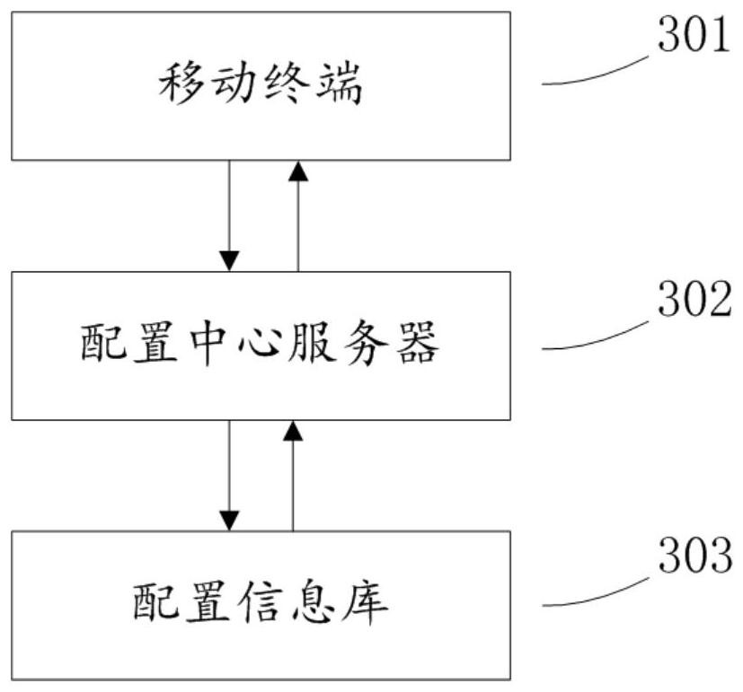 Method, device and system for testing the operation of application programs in mobile terminals