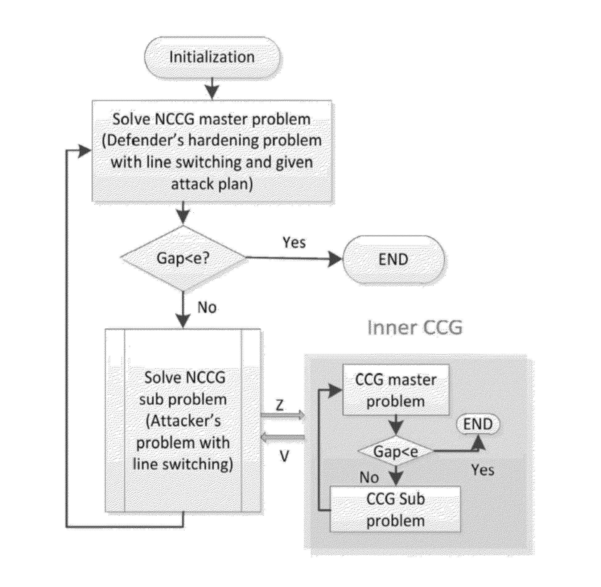 Column and constraint generation method for optimal strategies