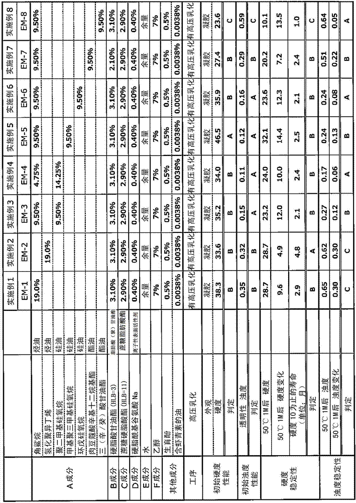 Oil-in-water emulsion gel composition, external preparation for skin and producing method of oil-in-water emulsion composition