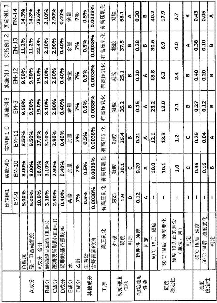 Oil-in-water emulsion gel composition, external preparation for skin and producing method of oil-in-water emulsion composition