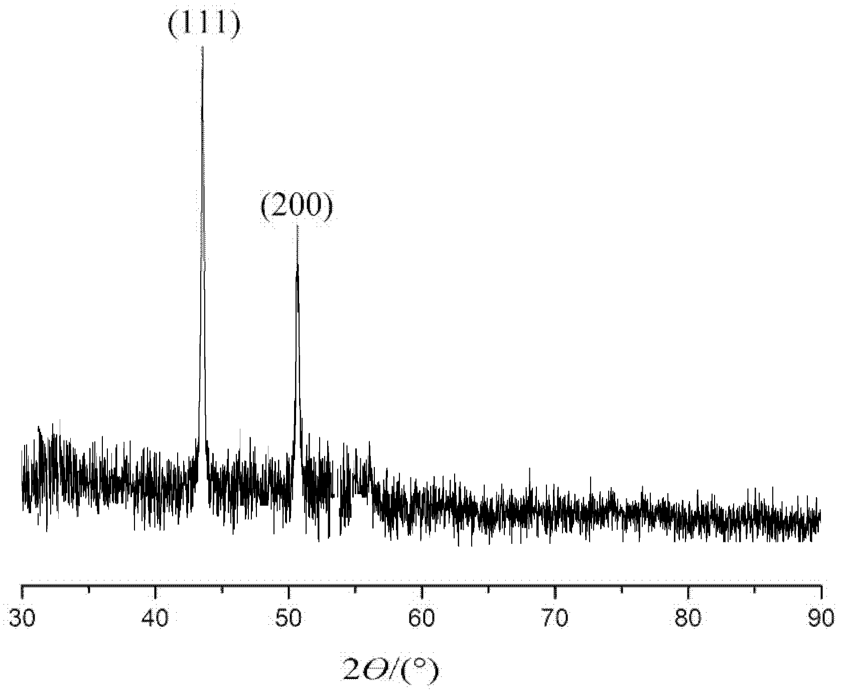 Photoinduced copper ion metal nanocrystallization method