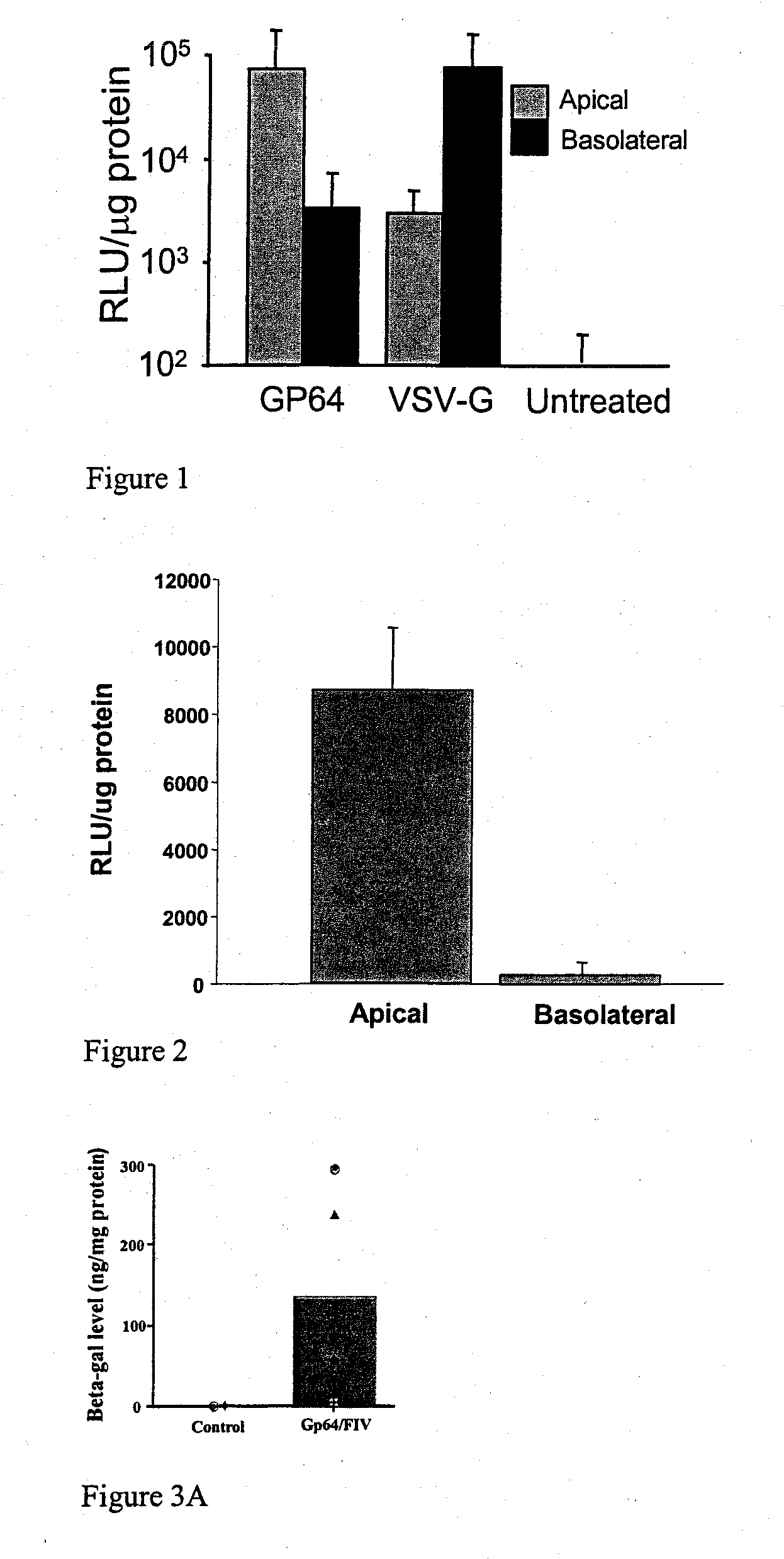 Methods for producing and using in vivo pseudotyped retroviruses