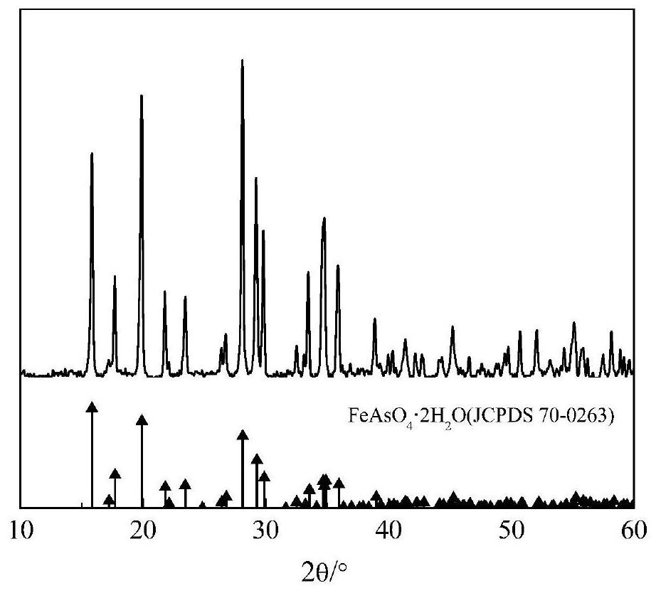 A method for fixing arsenic by stabilizing arsenic-alkali slag to prepare scorodite