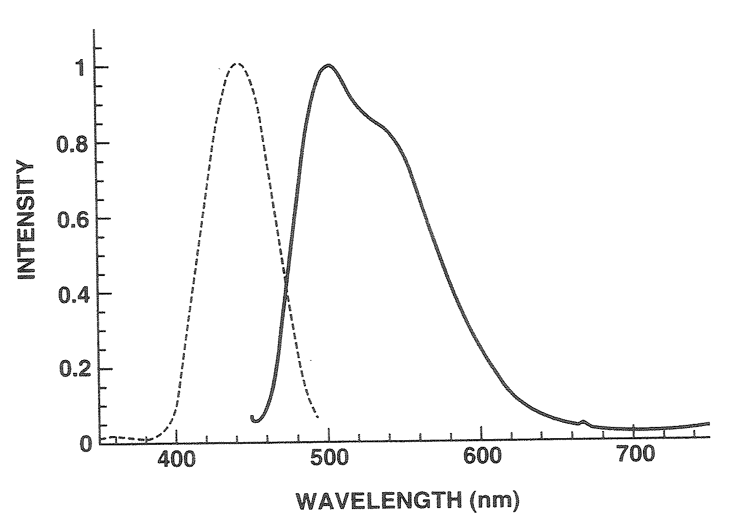 Phosphor, light emitting device using phosphor, and display and lighting system using light emitting device