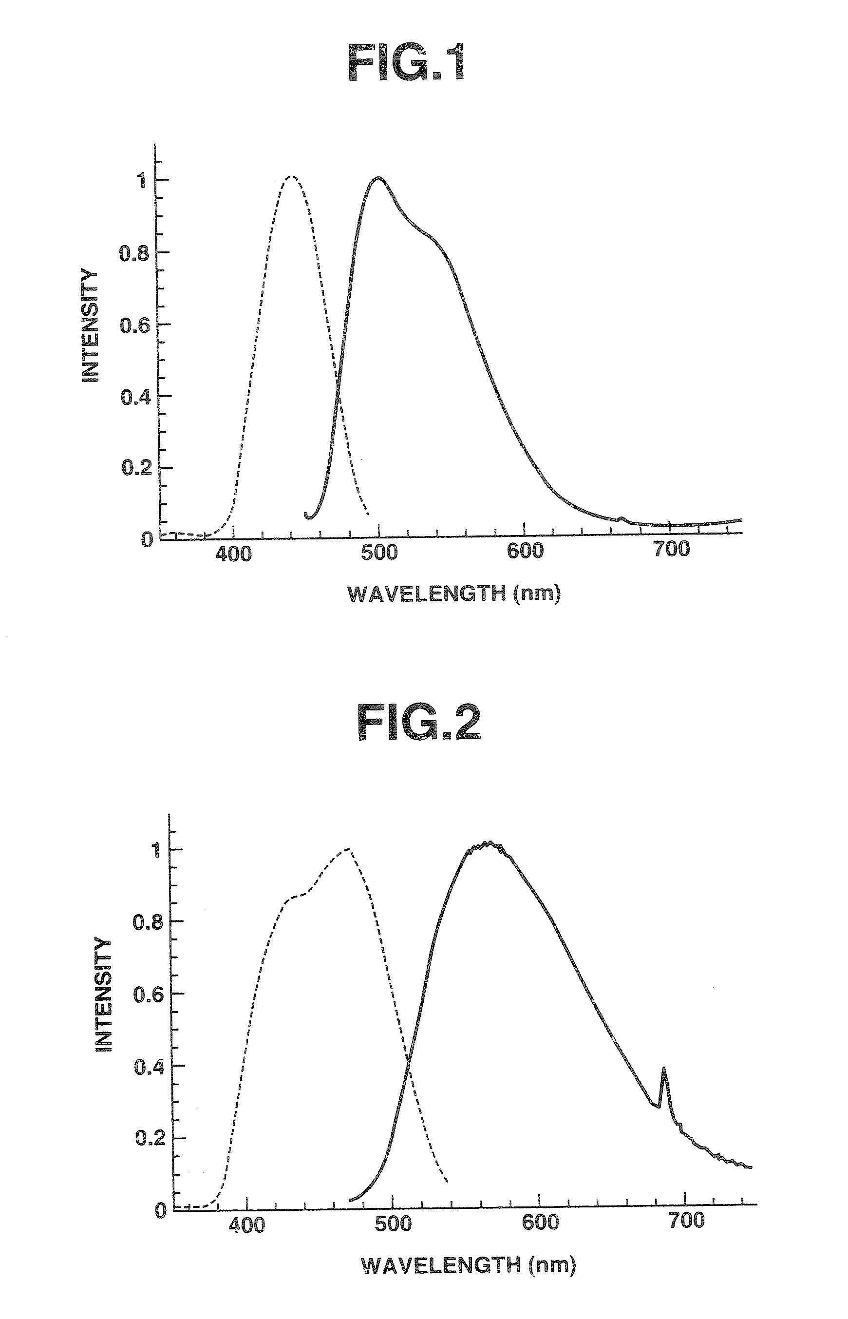 Phosphor, light emitting device using phosphor, and display and lighting system using light emitting device