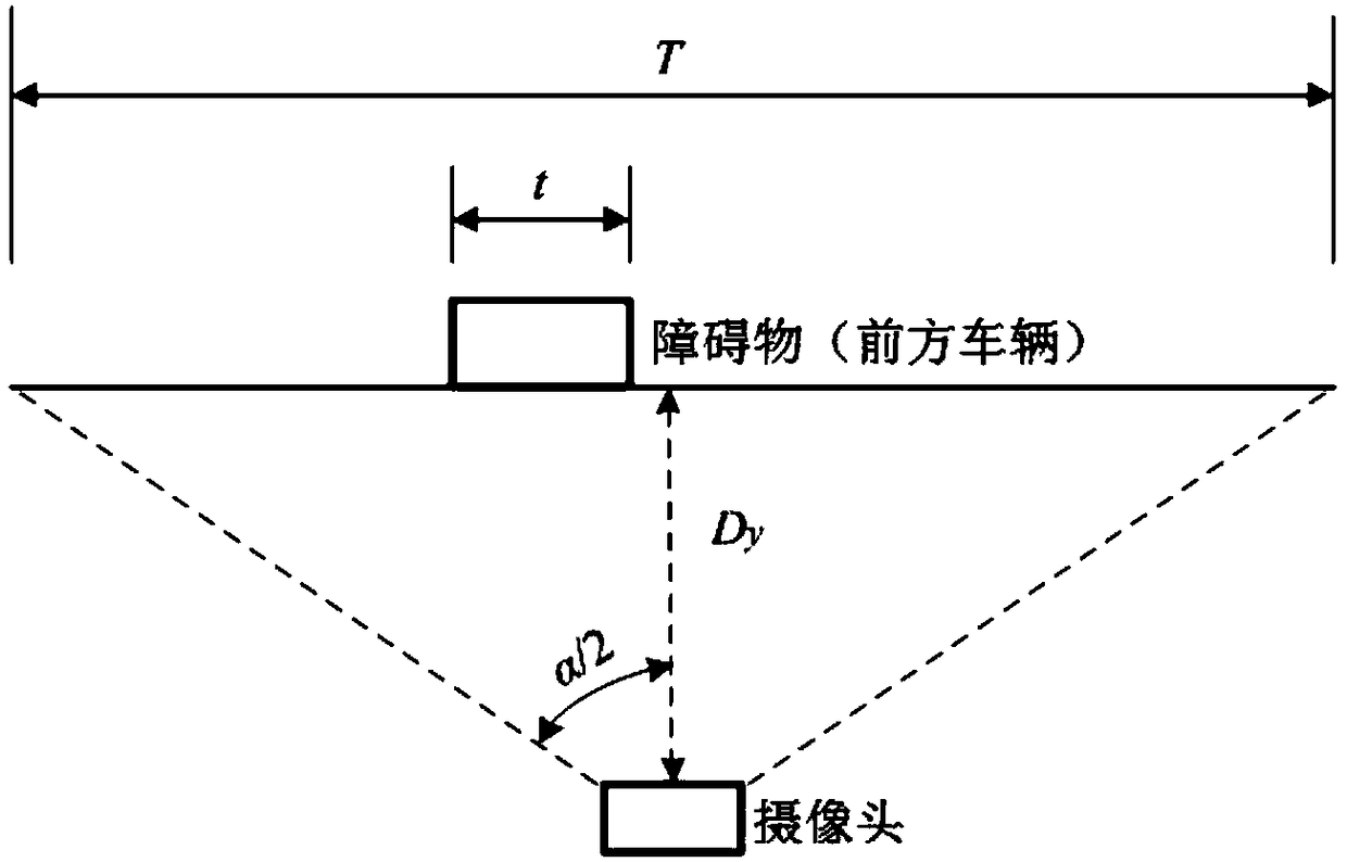 Preceding vehicle detection method based on Bayesian statistical decision