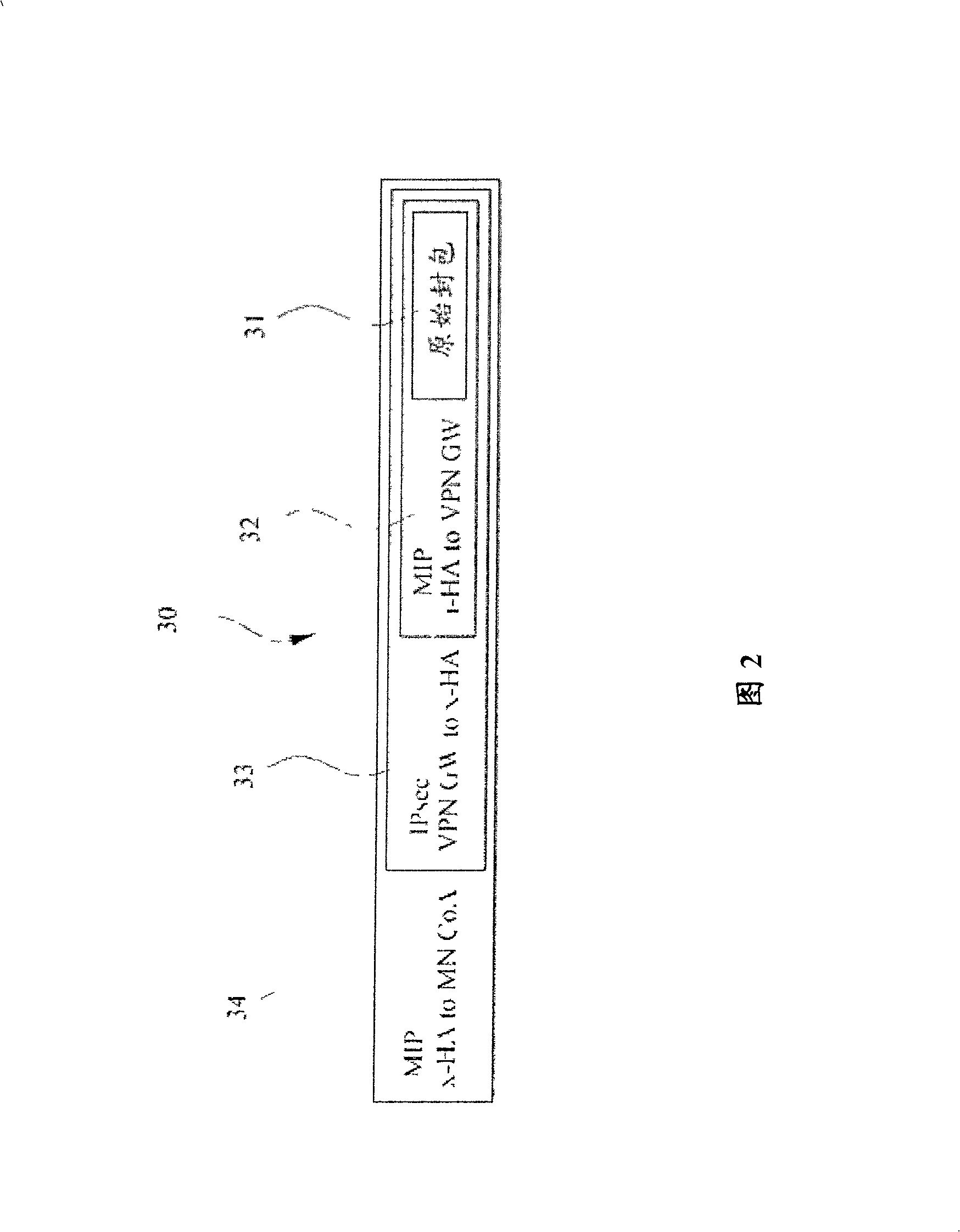 Method of using SIP communicati protocal frame as mobile VPN