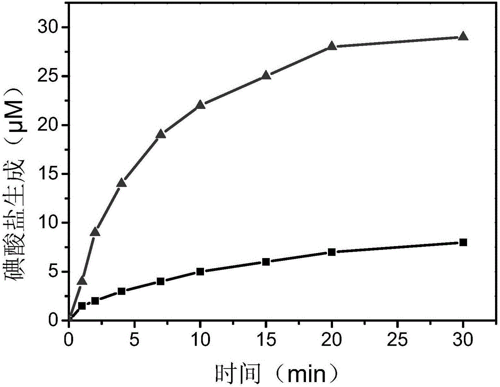 Water treatment method capable of controlling iodination disinfection by-products by catalyzing ozone oxidation of hardly-degradable iodinated organic matters via persulfate