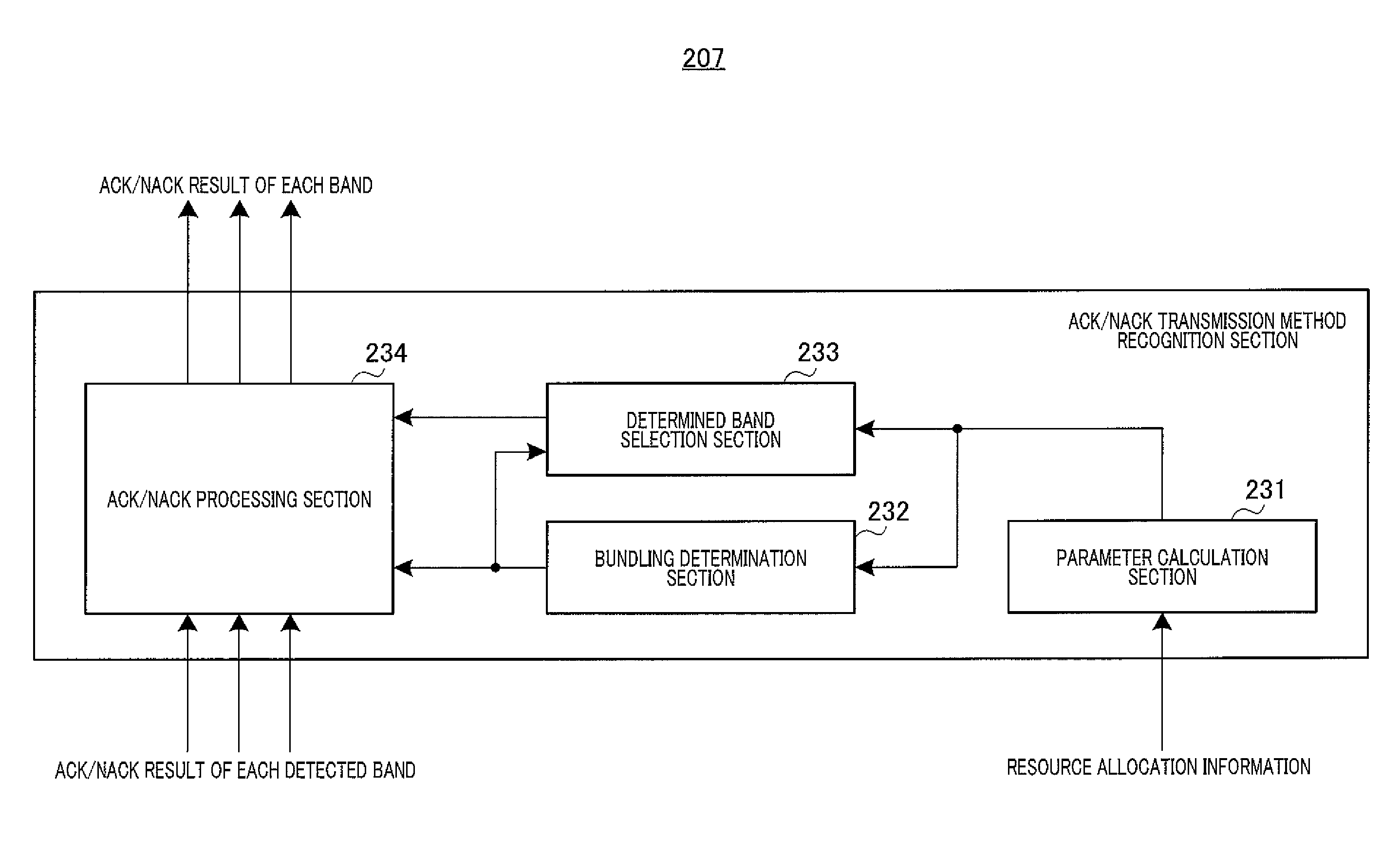 Terminal, base station, response method, and retransmission control method