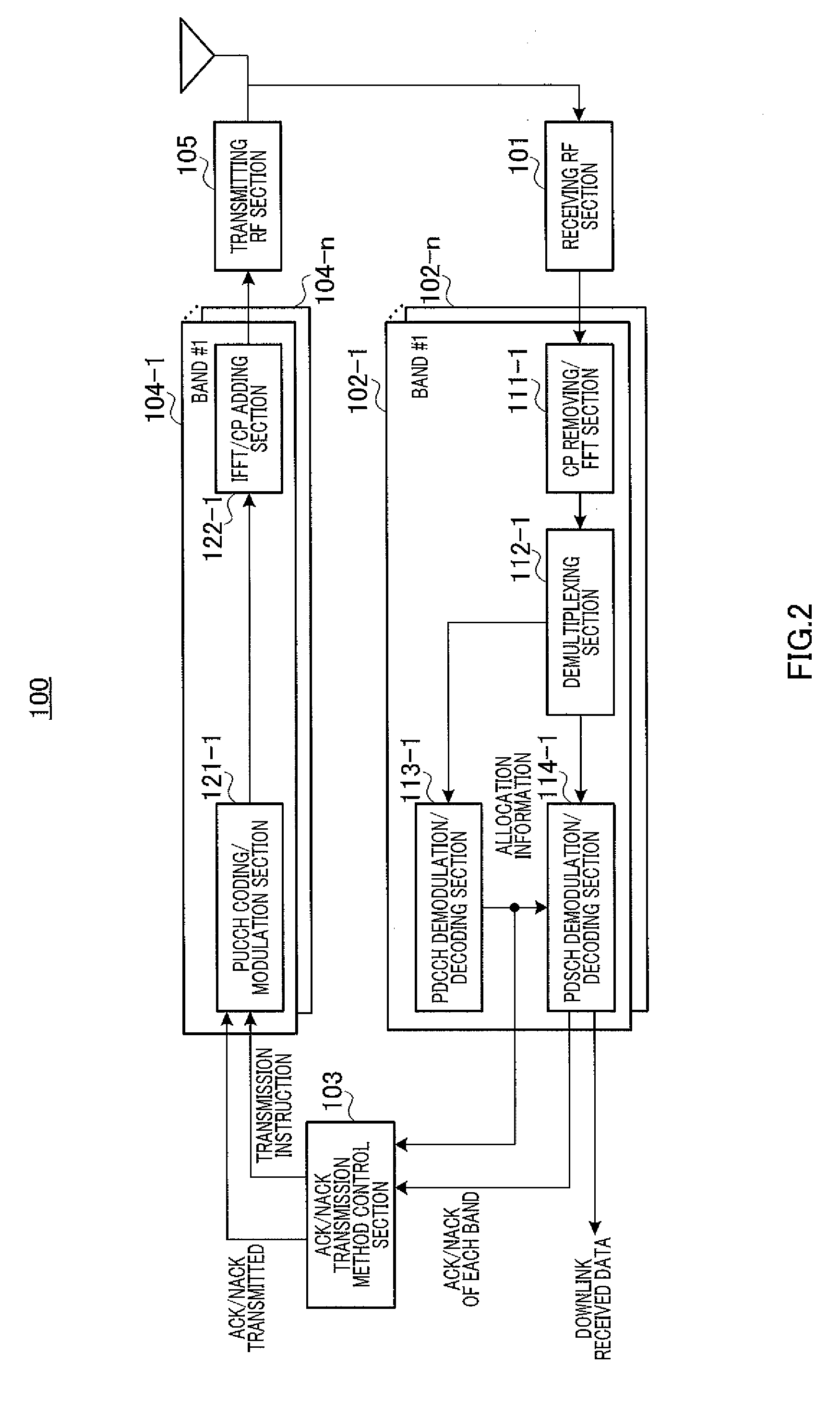 Terminal, base station, response method, and retransmission control method