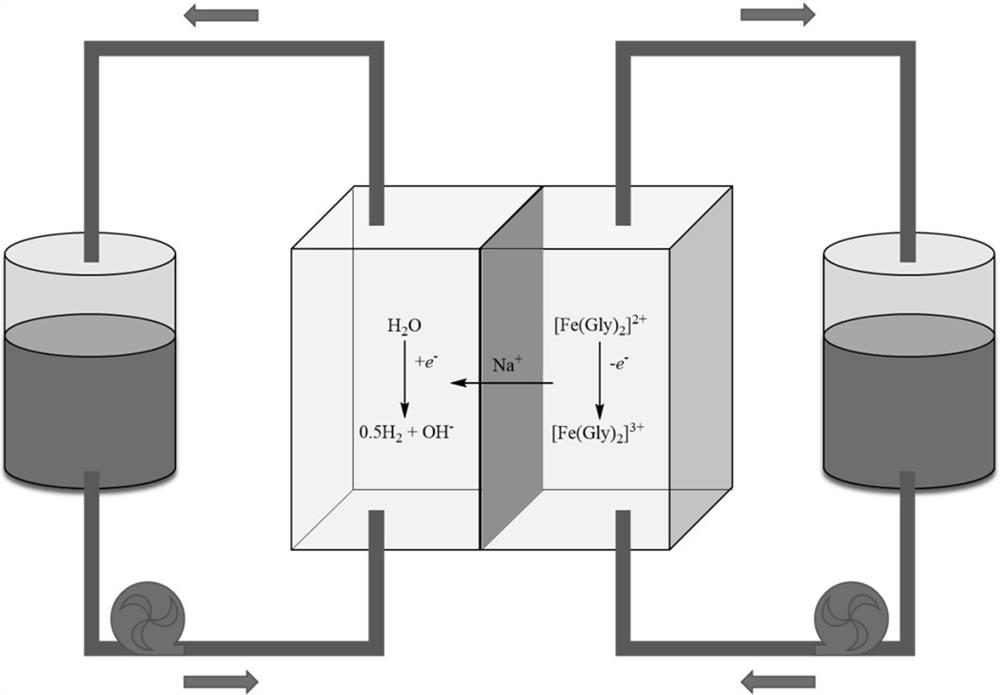 A kind of coproduction method of caustic soda and ferric orthophosphate