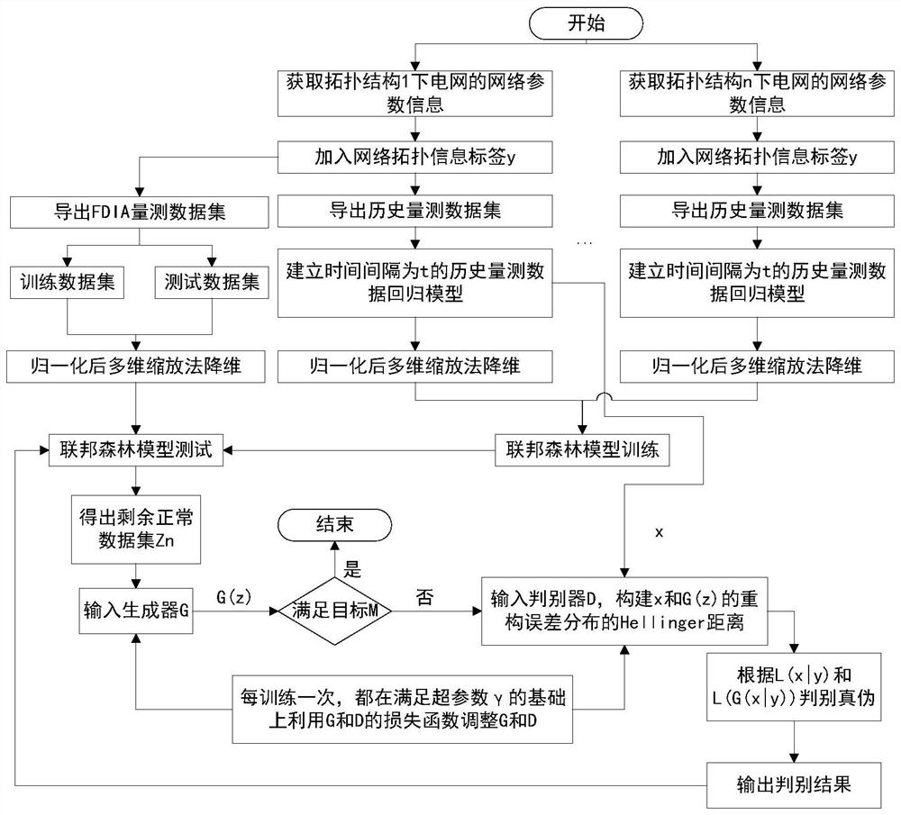 Power system attacked measurement data two-layer restoration method based on data driving