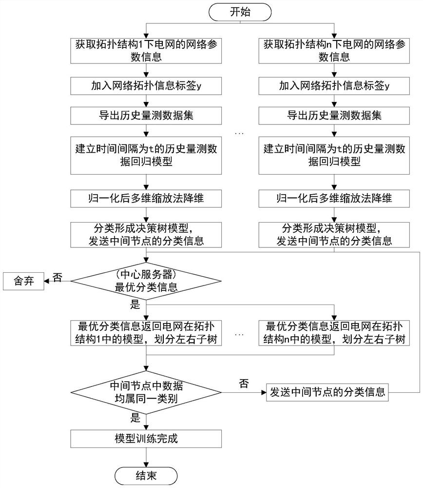 Power system attacked measurement data two-layer restoration method based on data driving