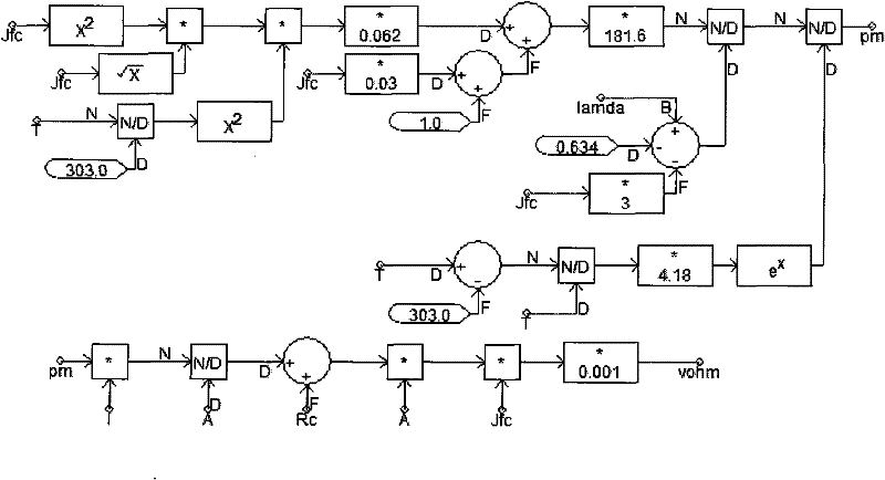 Transient simulation method of distributed power generation system based on automatic differentiation technology