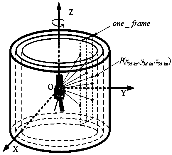 A method for converting a two-dimensional image into a three-dimensional point cloud