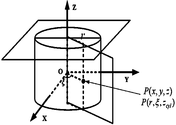 A method for converting a two-dimensional image into a three-dimensional point cloud