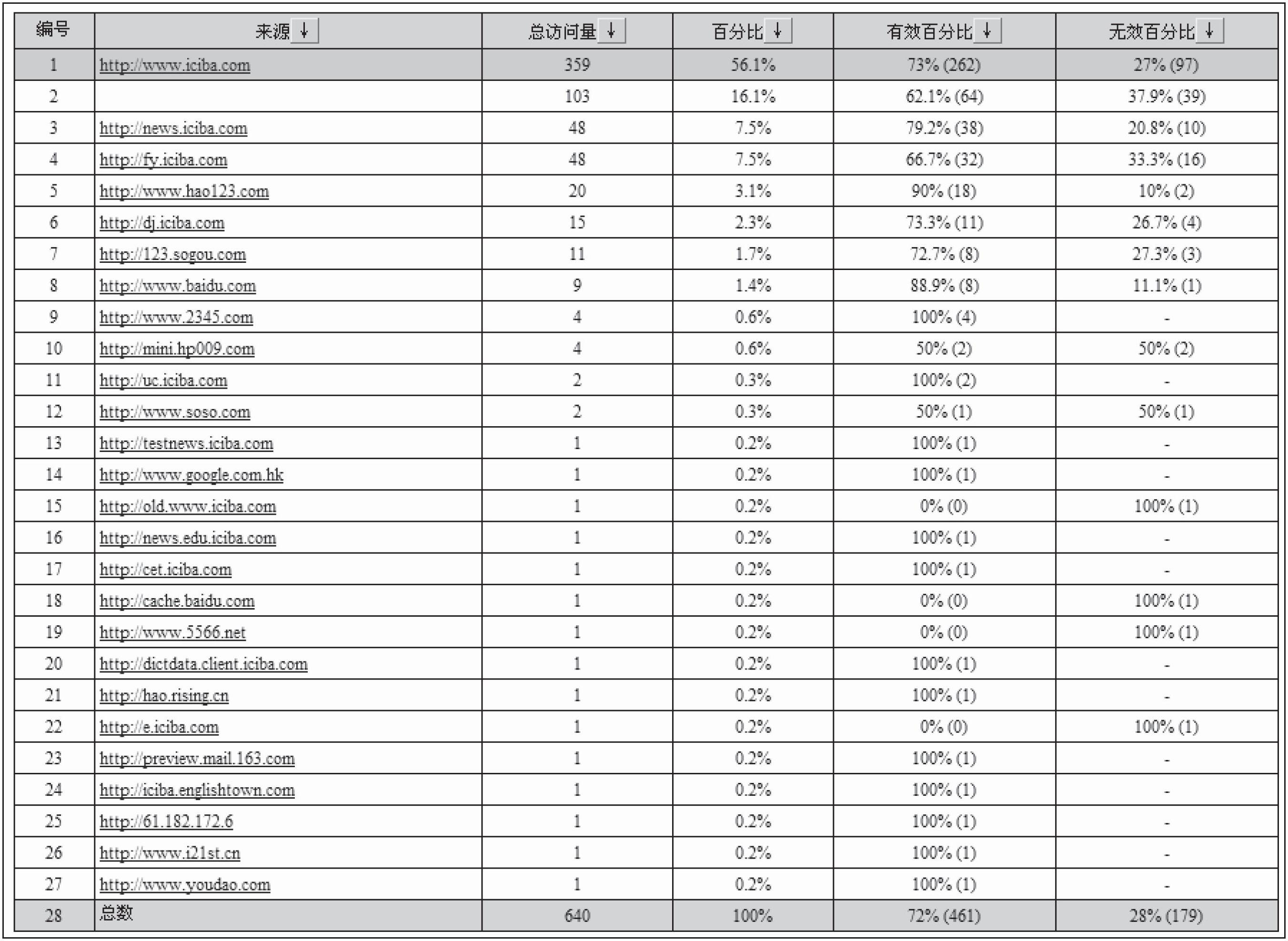 Method for analyzing Internet advertisement popularizing effect