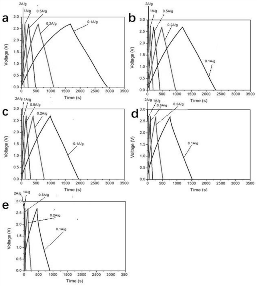 Low-temperature flame-retardant organic electrolyte for electric double-layer capacitor and preparation method