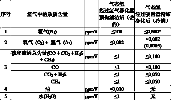 Hydrogen liquefaction system with hydrogen element detection function