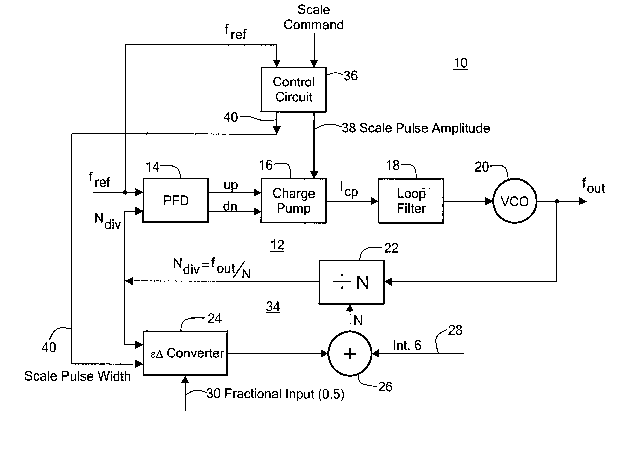 Gain compensated fractional-N phase lock loop system and method