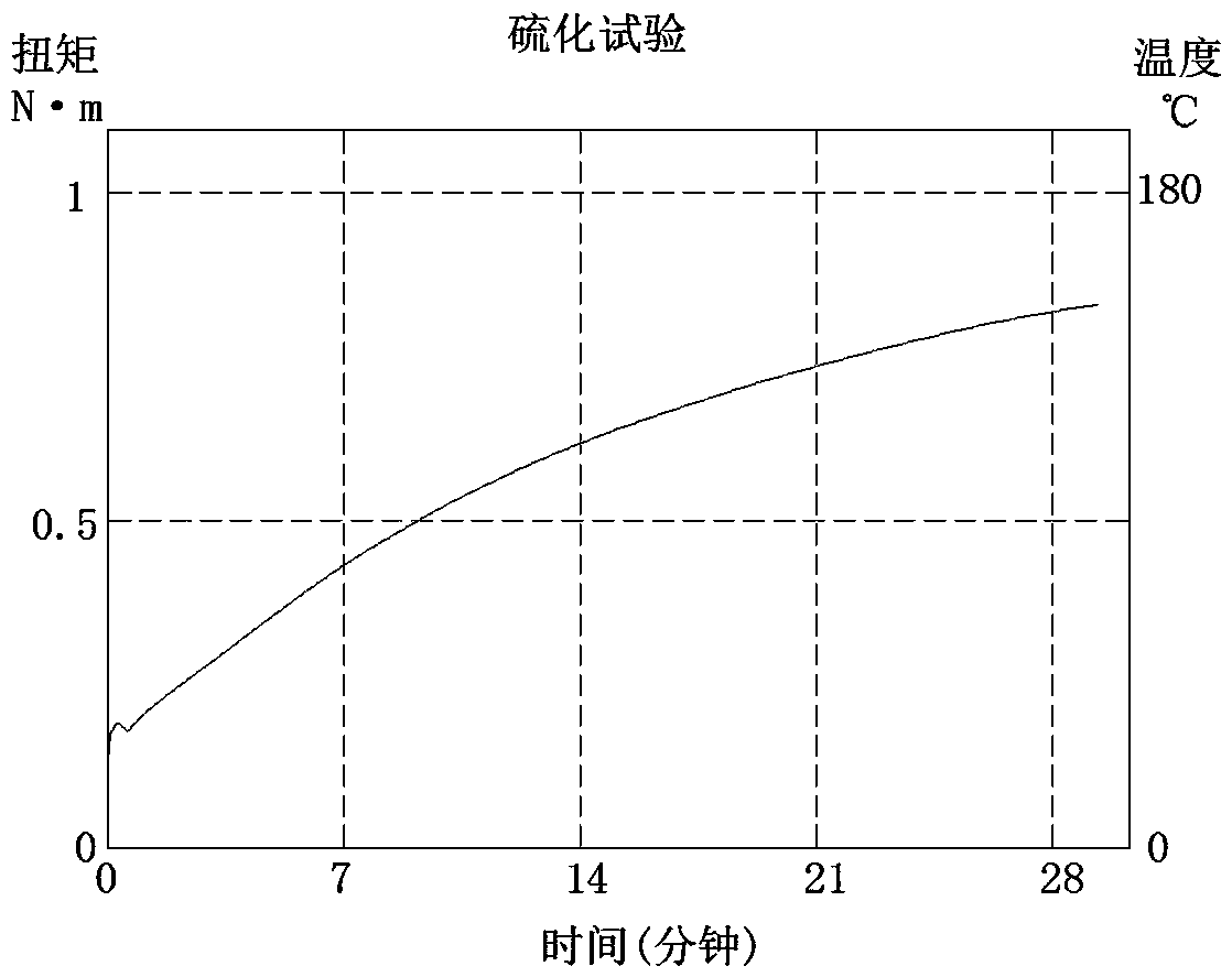 Tire curing bladder and preparation technology thereof