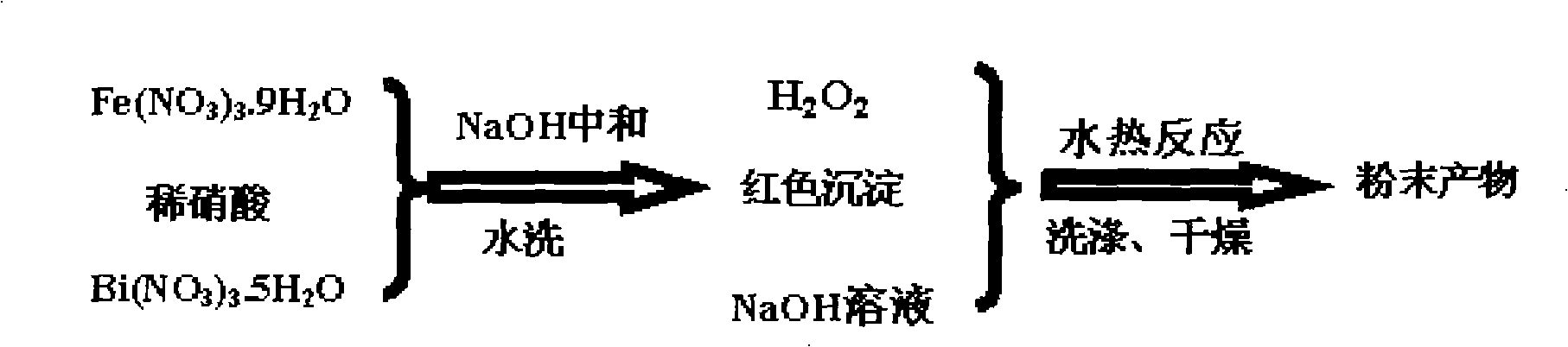 Low temperature condition preparation of orientated growth nanometer flaky Bi2Fe4O9