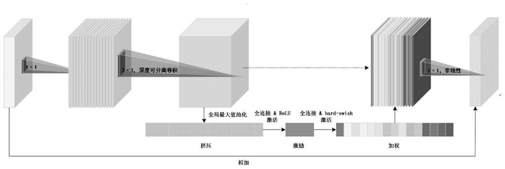 Mobile 3D river crab real-time detection method for 2D images