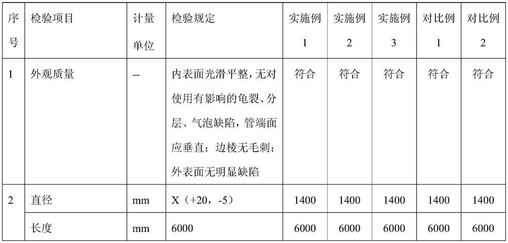 Preparation method of glass fiber reinforced plastic sand pipe