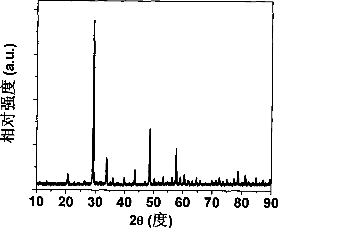 Method for preparing lutetium gadolinium oxide transparent ceramic scintillator