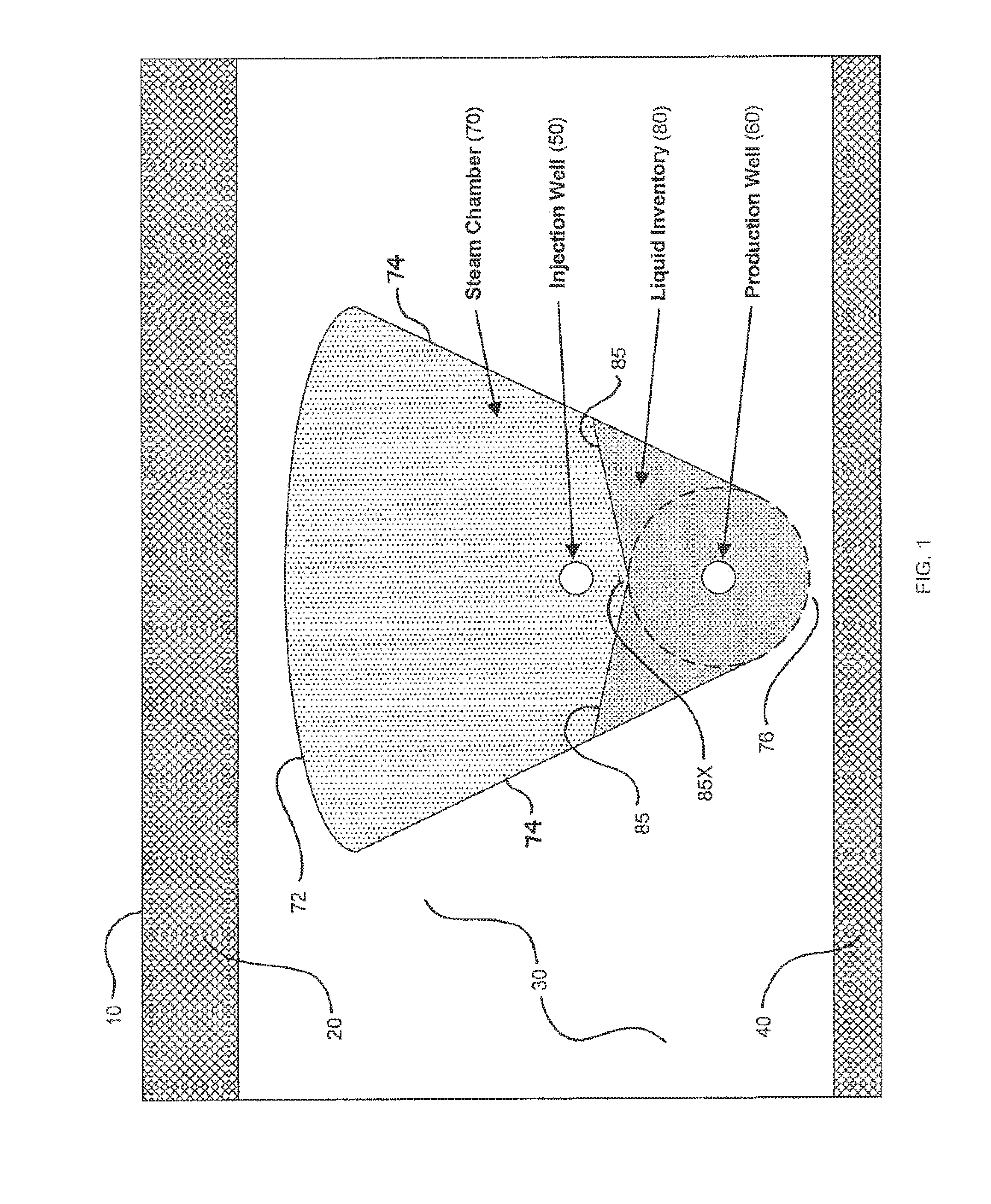 Method for controlling fluid interface level in gravity drainage oil recovery processes with crossflow