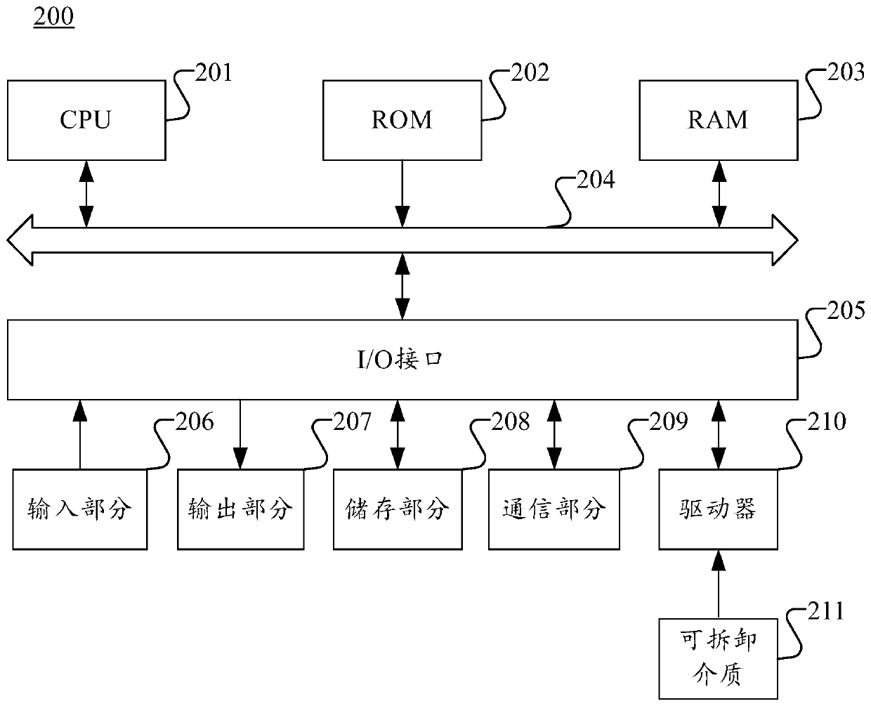 Image processing method and related equipment