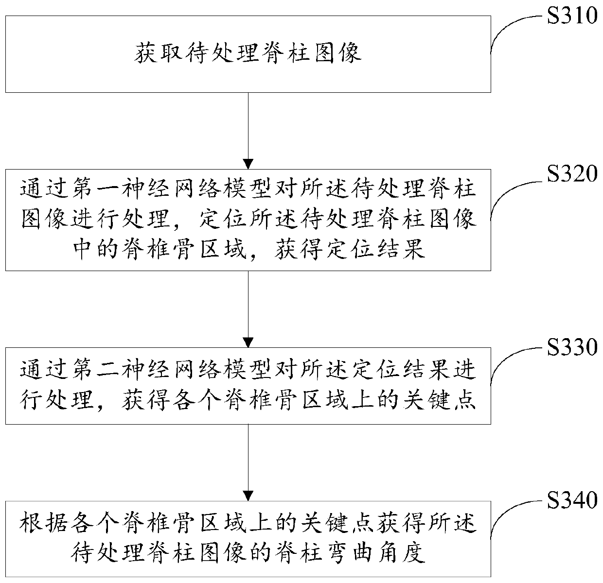 Image processing method and related equipment