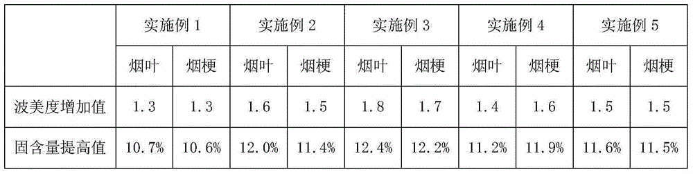 Method for producing high-quality reconstituted tobacco according to improved papermaking technique