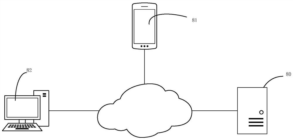 Live stream loading method and device, equipment and medium