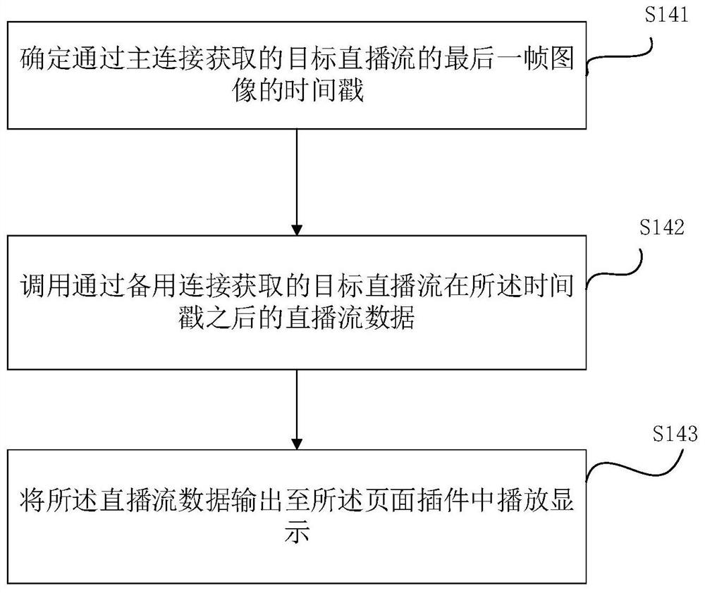 Live stream loading method and device, equipment and medium