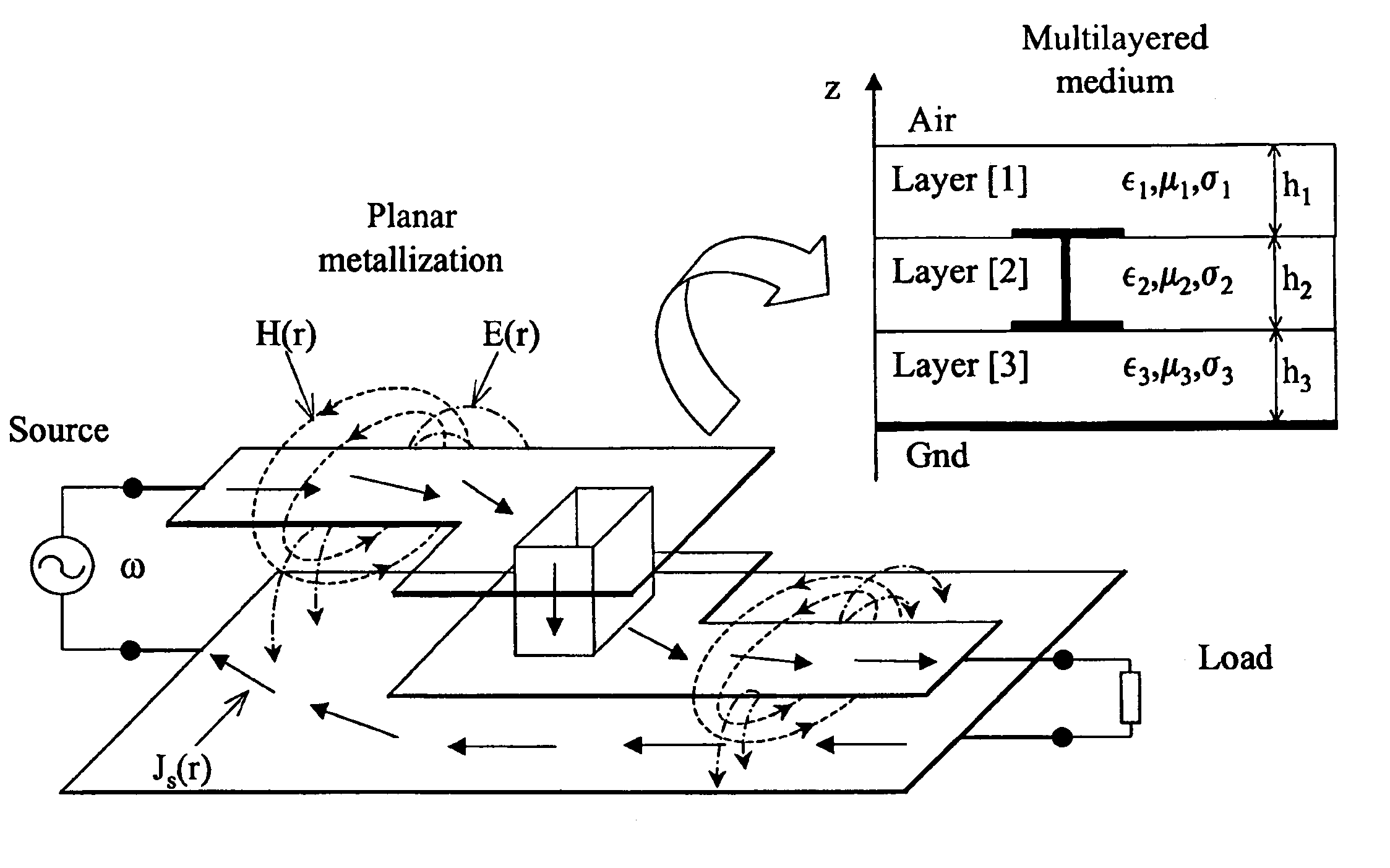 Modelling current flows in three-dimensional conductive and dielectric bodies