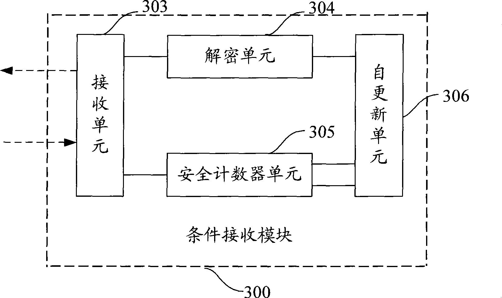 Method, system, conditional receiving module and customer terminal for obtaining service key