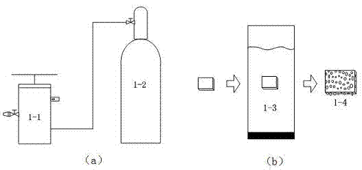 Ultrasonic process technology of tissue engineering scaffold material with controllable permeability