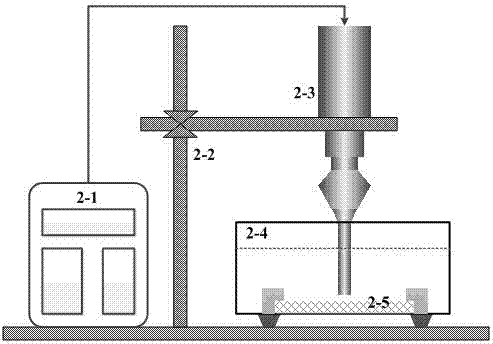 Ultrasonic process technology of tissue engineering scaffold material with controllable permeability