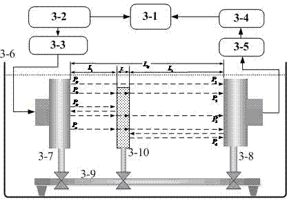 Ultrasonic process technology of tissue engineering scaffold material with controllable permeability