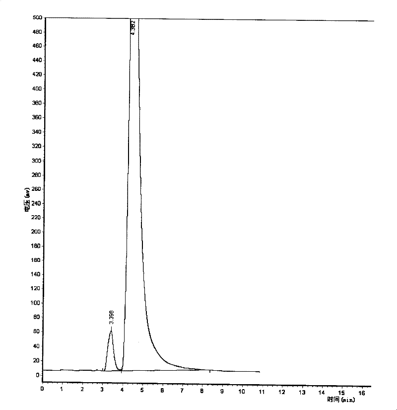 Industrial method for extracting natural L-citrulline from water melon or smacking watermelon and other plant tissues