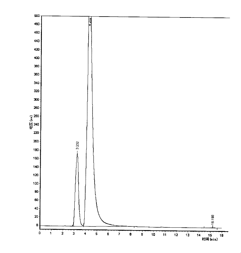 Industrial method for extracting natural L-citrulline from water melon or smacking watermelon and other plant tissues