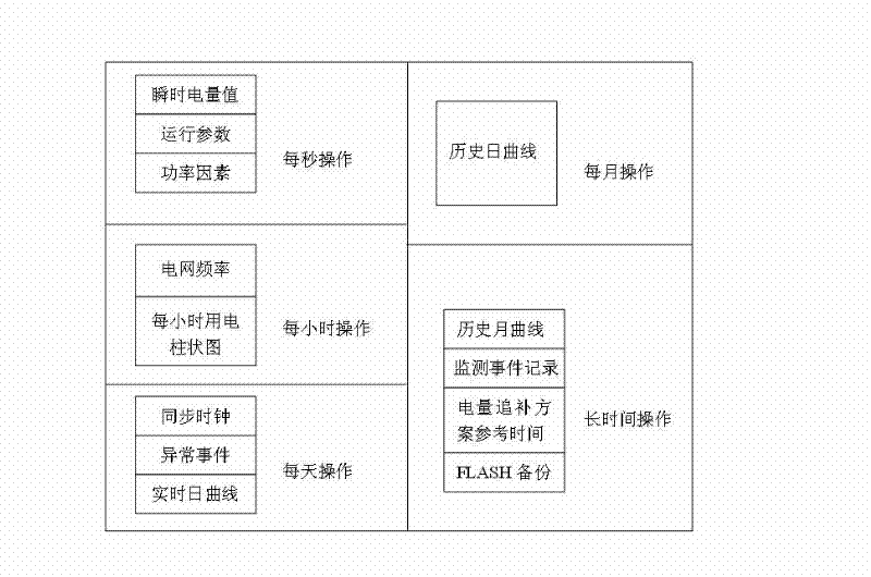 Method for remotely and dynamically monitoring electric energy metering load