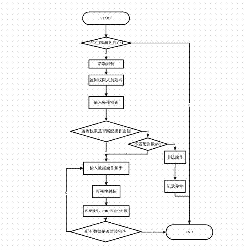 Method for remotely and dynamically monitoring electric energy metering load